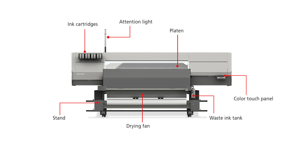 RICOH Pro L5160 Performance