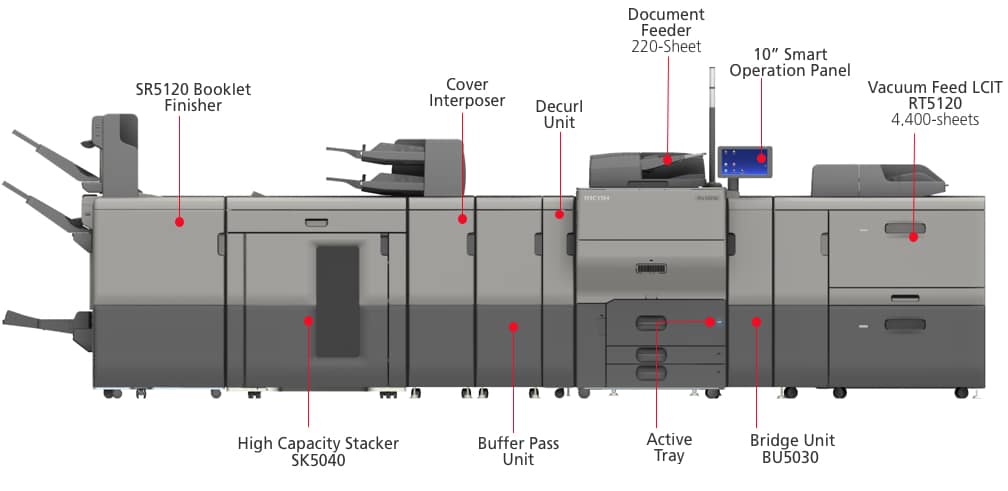 RICOH Pro C5300 Performance